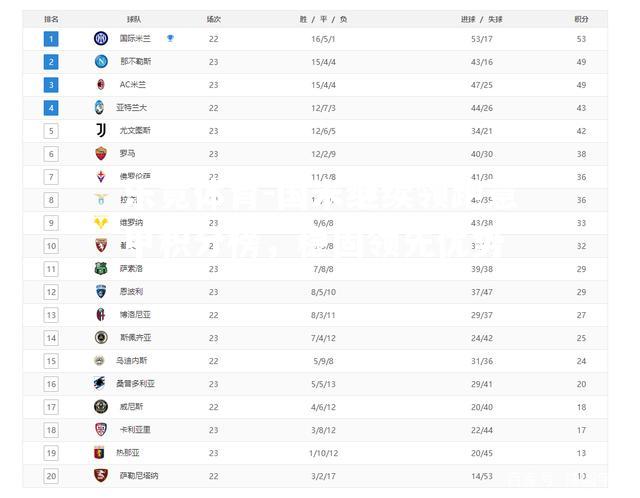 国米继续领跑意甲积分榜，稳固领先优势