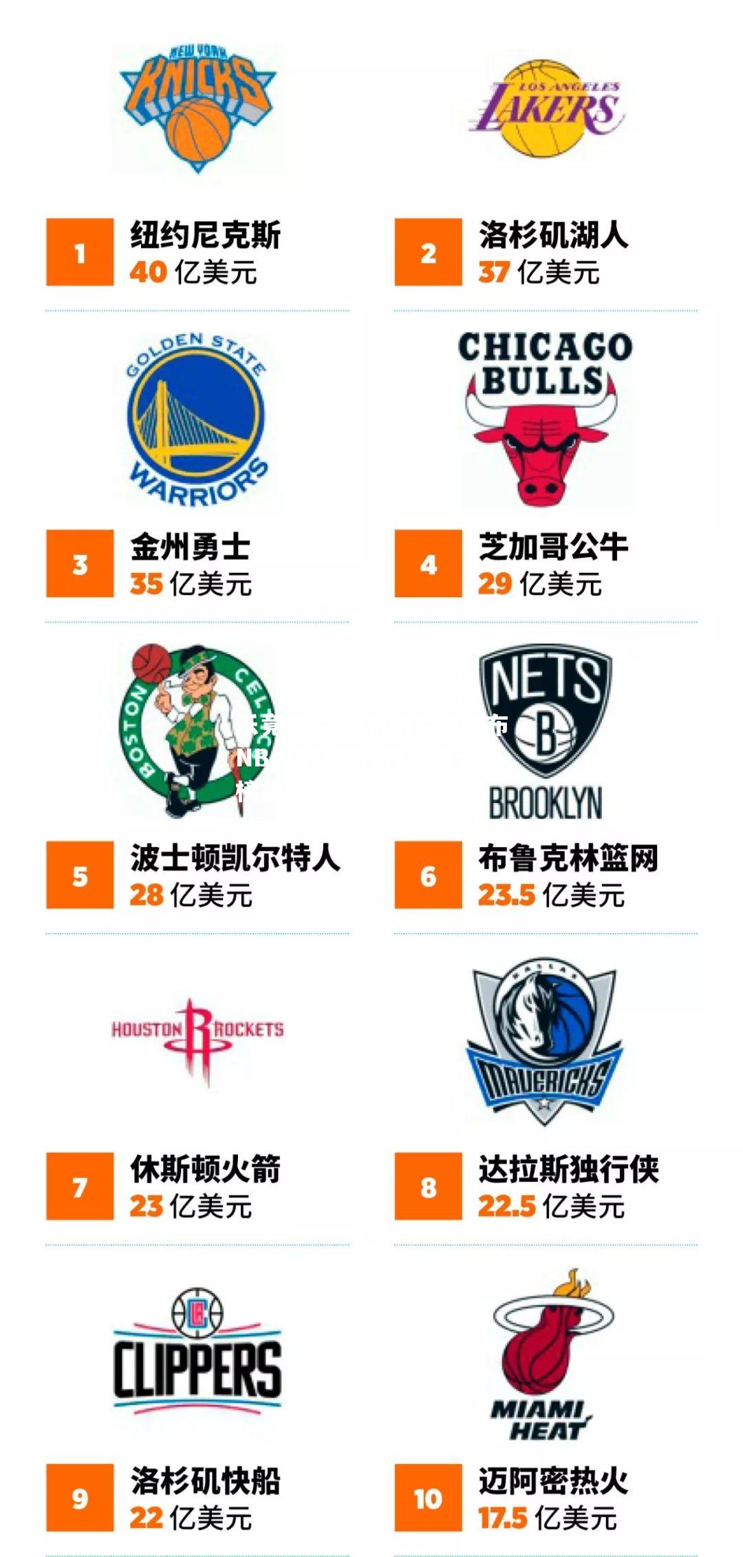 福布斯最新发布NBA球队排行榜，勇士居榜首